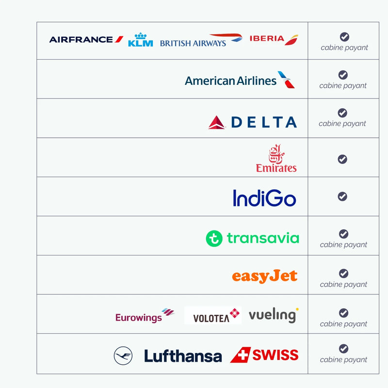Duffle Adventurer Chicago — vue 9